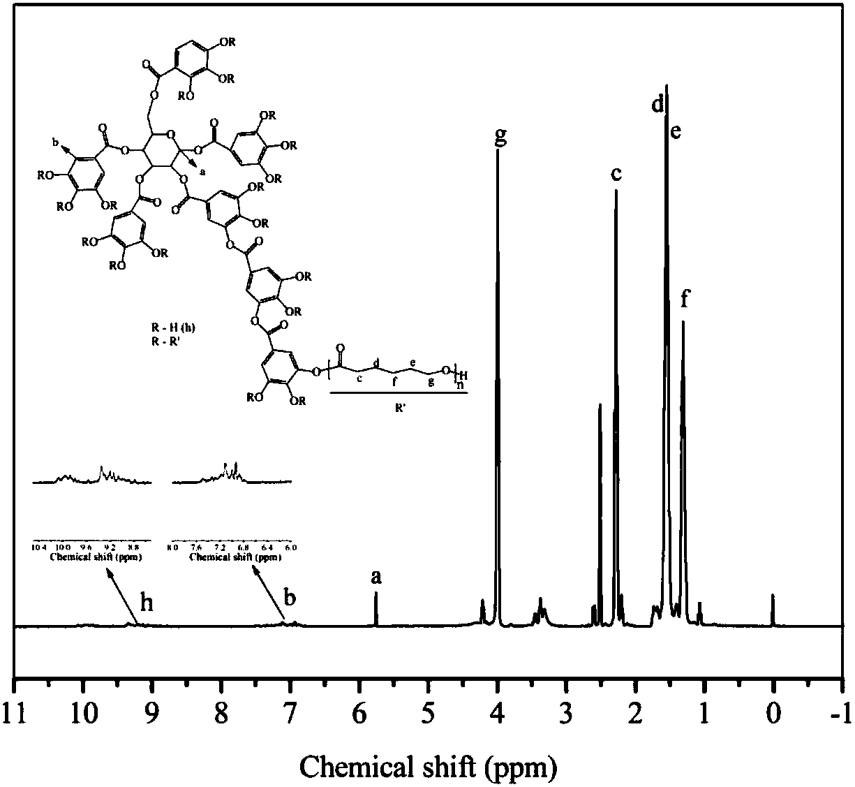 一種單寧接枝生物可降解聚酯