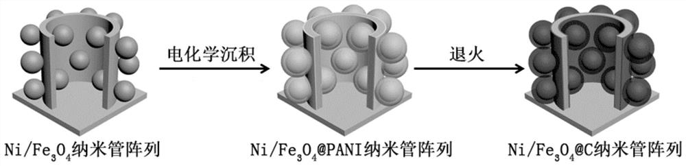 三維鎳納米管陣列及其制備方法、鋰離子電池及應用
