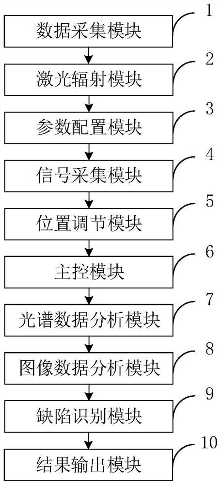 一種金屬增材制造過程的LIBS在線監(jiān)測(cè)裝置及方法