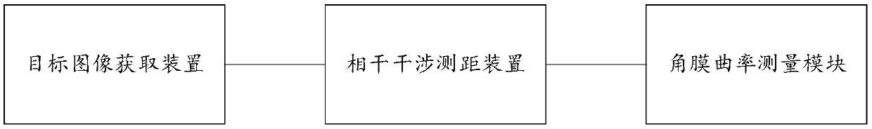 一種數(shù)字化角膜曲率測量的裝置