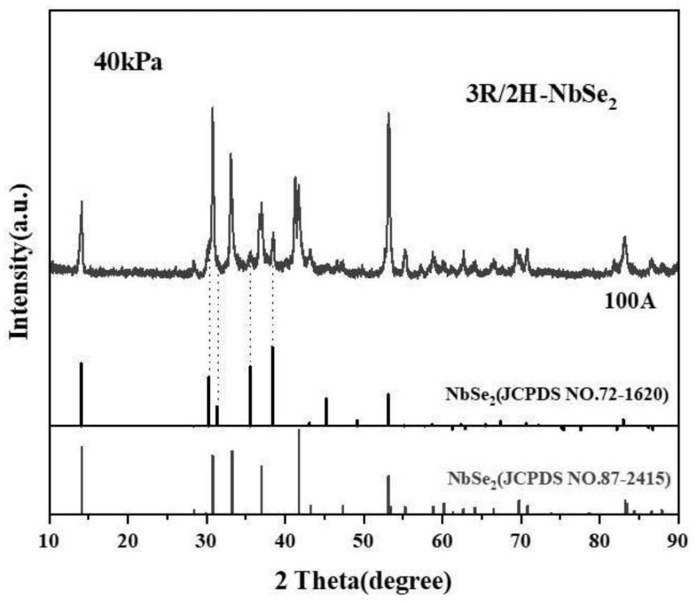 一種析氫反應(yīng)催化劑含菱方(3R)相硒化鈮的制備方法及應(yīng)用