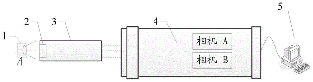 一種非共軸成像的圖像配準(zhǔn)裝置、圖像配準(zhǔn)方法及系統(tǒng)