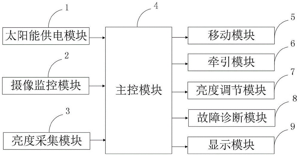 一種地下綜合管廊移動照明系統(tǒng)及控制方法