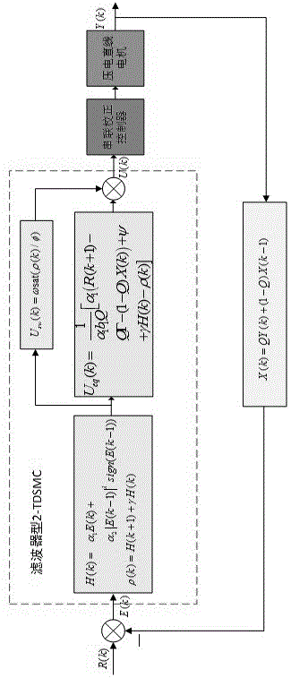 壓電直線電機(jī)的濾波器型二階終端離散滑?？刂破髟O(shè)計(jì)方法