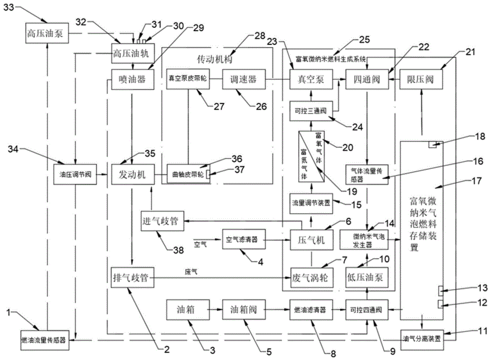 一種發(fā)動(dòng)機(jī)富氧微納米氣泡燃料的供給控制系統(tǒng)及方法