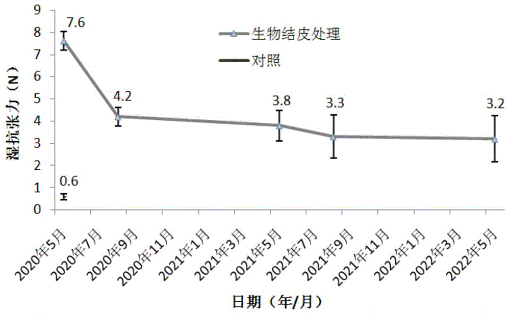 一種保水節(jié)水的人工生物結皮制備方法